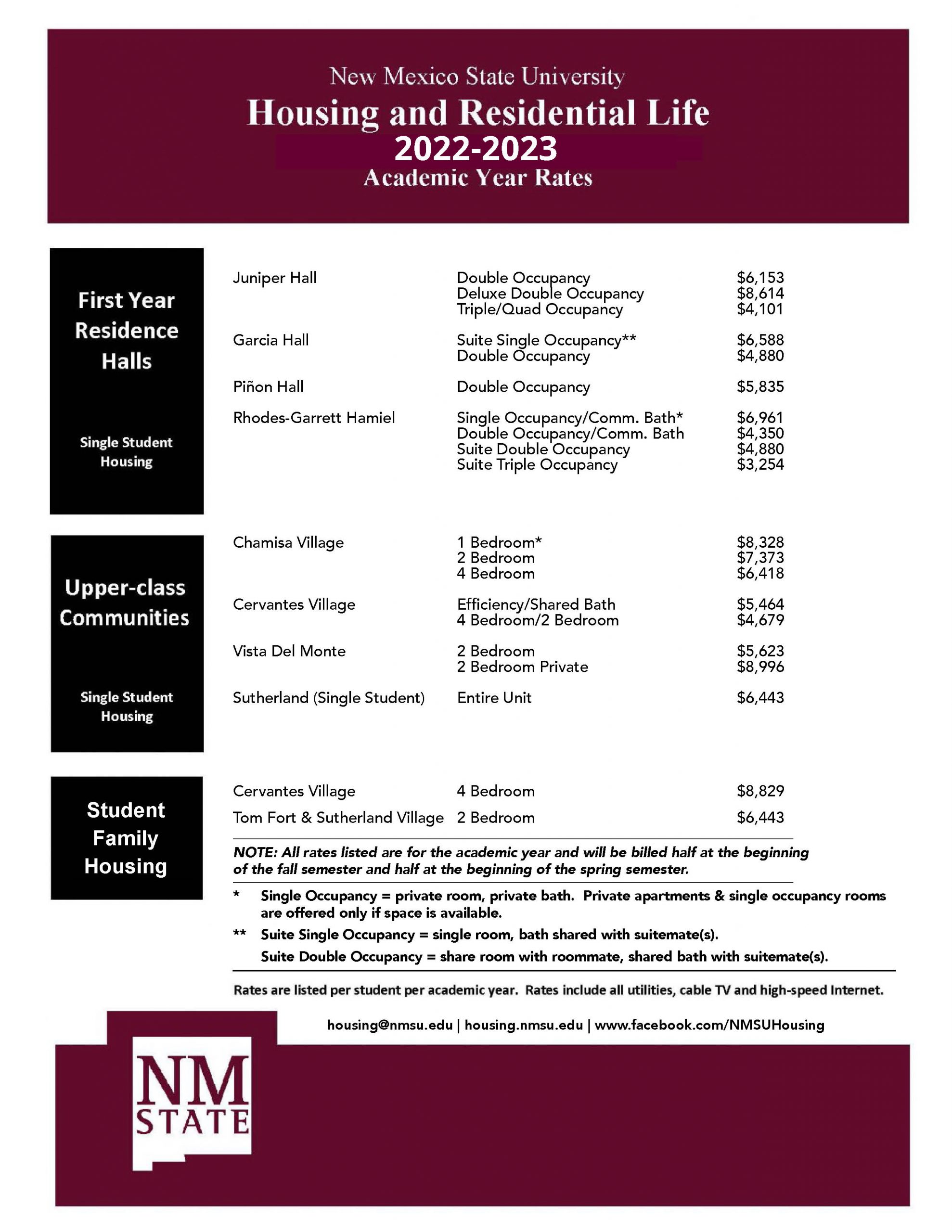 Rates New Mexico State University BE BOLD. Shape the Future®